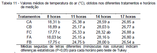 Avaliação da eficiência térmica de materiais utilizados como sistemas de cobertura em instalações avícolas - Image 45