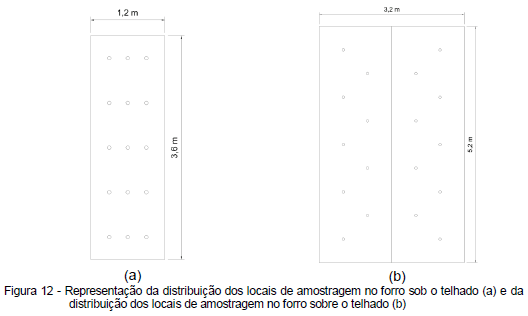 Avaliação da eficiência térmica de materiais utilizados como sistemas de cobertura em instalações avícolas - Image 24