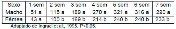 Importância da água na produção de frangos de corte - Image 5