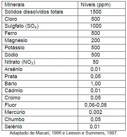 Importância da água na produção de frangos de corte - Image 18