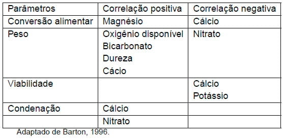 Importância da água na produção de frangos de corte - Image 19
