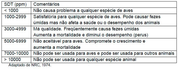Importância da água na produção de frangos de corte - Image 16