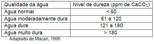 Importância da água na produção de frangos de corte - Image 17