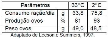 Importância da água na produção de frangos de corte - Image 8