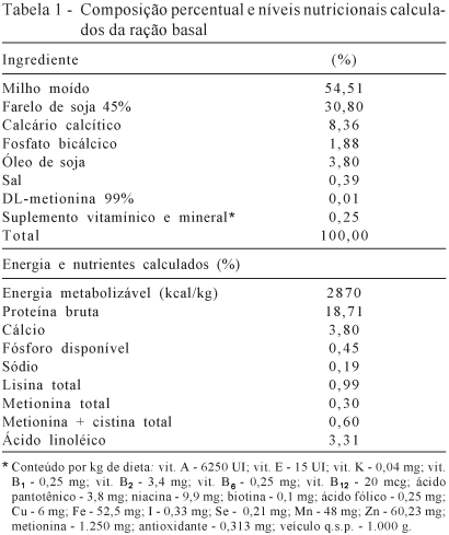 Vitaminas D e C para poedeiras na fase inicial de produção de ovos - Image 1