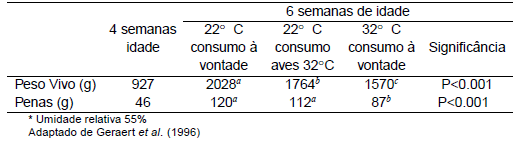 Mau empenamento: Problema complexo, causas múltiplas - Image 4