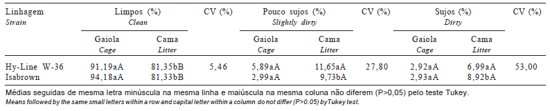 Avaliação do bem-estar de aves poedeiras comerciais: efeitos do sistema de criação e do ambiente bioclimático sobre o desempenho das aves e a qualidade de ovos - Image 10