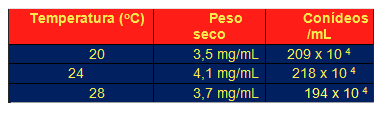Micotoxinas em plantas forrageiras. - Image 3