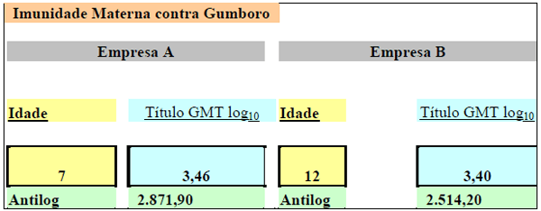 Interpretação de resultados laboratoriais - Image 2
