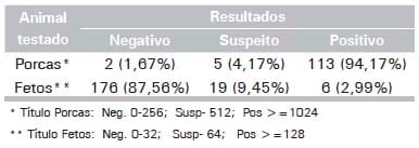 Causas infecciosas de problemas reprodutivos na produção de suínos - Image 11