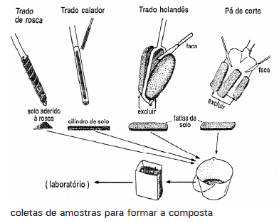 Critérios Técnicos para Recomendação de Biofertilizante de Origem Animal em Sistemas de Produção Agrícolas e Florestais. - Image 1