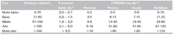Critérios Técnicos para Recomendação de Biofertilizante de Origem Animal em Sistemas de Produção Agrícolas e Florestais. - Image 4