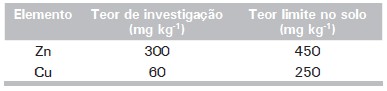 Critérios Técnicos para Recomendação de Biofertilizante de Origem Animal em Sistemas de Produção Agrícolas e Florestais. - Image 5