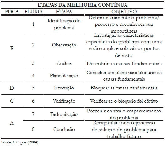 Aplicação do ciclo PDCA (PLAN, DO, CHECK, ACTION) no rendimento de farinha de sangue em uma indústria frigorífica - Image 1