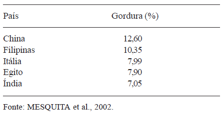 Determinação do perfil físico-químico de amostras de leite de búfalas, por meio de analisadores automatizados - Image 3