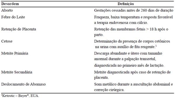 Importância das desordens do periparto e seus fatores de risco sobre a produção de leite de vacas Holandesas - Image 2
