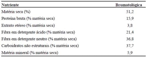 Importância das desordens do periparto e seus fatores de risco sobre a produção de leite de vacas Holandesas - Image 1