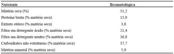 Importância das desordens do periparto e seus fatores de risco sobre a produção de leite de vacas Holandesas - Image 1