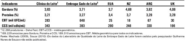 A Indústria de laticínios no Brasil: passado, presente e futuro - Image 11