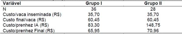 Desempenho bio-econômico de vacas de corte submetidas à inseminação artificial em tempo fixo (iatf) em diferentes períodos pós-parto - Image 3