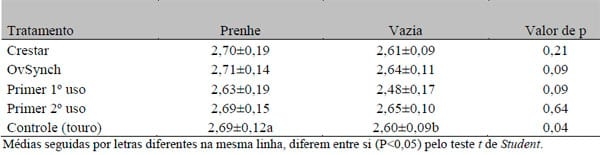 Retardo da realização da IATF sobre o desempenho reprodutivo na estação de acasalamento de vacas de corte lactantes - Image 6