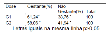Uso de dose reduzida de sêmen para inseminação artificial de novilhas da raça holandesa - Image 1