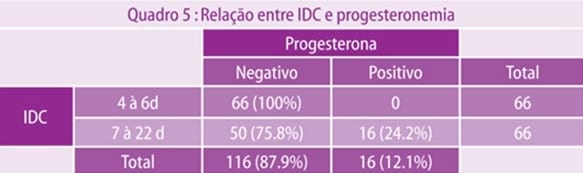 Cio de Lactação em porcas: mito ou realidade. - Image 12
