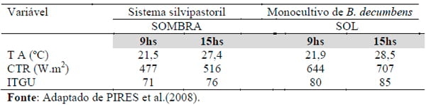 Sistemas agrossilvipastoris como alternativa para produção de ruminantes - Image 11