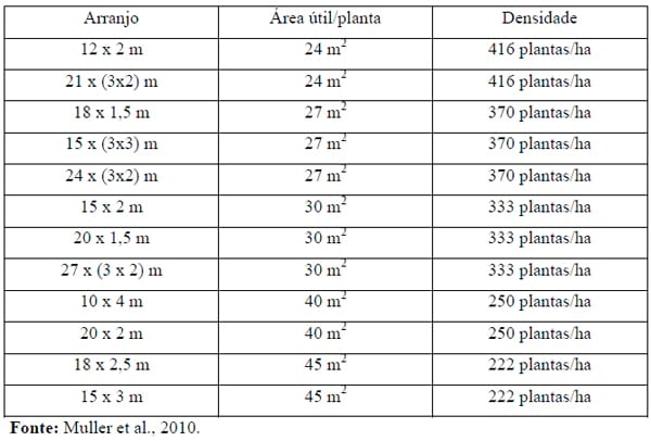 Sistemas agrossilvipastoris como alternativa para produção de ruminantes - Image 3