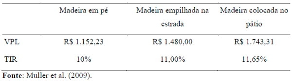 Sistemas agrossilvipastoris como alternativa para produção de ruminantes - Image 15