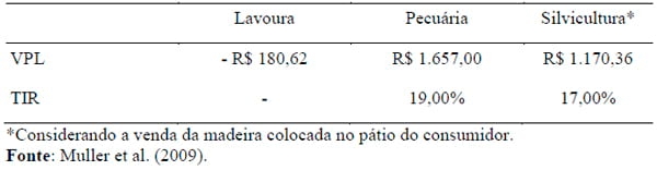 Sistemas agrossilvipastoris como alternativa para produção de ruminantes - Image 16