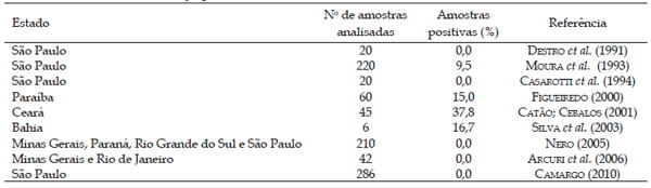 Listeria monocytogenes: Ocorrência em produtos lácteos e suas implicações em saúde pública - Image 1