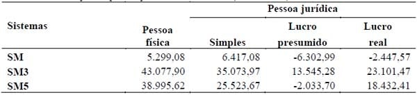 IMPACTOS ECONÔMICOS DAS FORMAS JURÍDICAS E DAS ALTERNATIVAS TRIBUTÁRIAS NA BOVINOCULTURA DE CORTE - Image 2