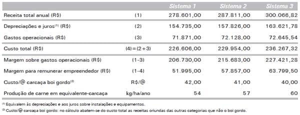 Touros Melhoradores ou Inseminação Artificial: Um Exercício de Avaliação Econômica - Image 7