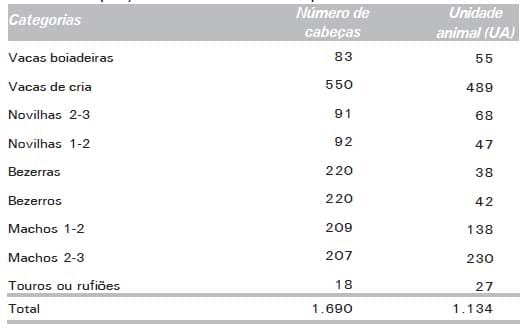 Touros Melhoradores ou Inseminação Artificial: Um Exercício de Avaliação Econômica - Image 5