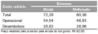 Produção de Gado de Corte no Estado de Rondônia: Uma Proposta de Sistema Melhorado - Image 8
