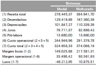 Produção de Gado de Corte no Estado de Rondônia: Uma Proposta de Sistema Melhorado - Image 9