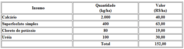 Recuperação direta de Pastagem - Image 2
