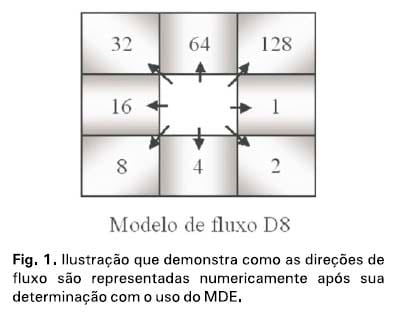 Mapeamento de Áreas de Preservação Permanentes em topos de morros para a Amazônia Legal usando metodologia apropriada a grande volume de dados - Image 1