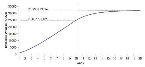 Potencial de mitigação de emissões de metano via projetos de compostagem de pequena escala - Image 2