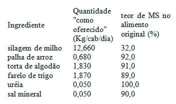 Utilizando o conceito de matéria seca na formulação de rações - Image 4