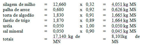 Utilizando o conceito de matéria seca na formulação de rações - Image 5