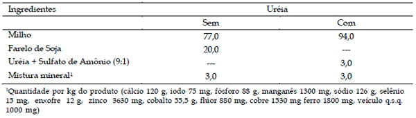 Uréia em dietas para bovinos de origem leiteira em crescimento: consumo de nutrientes e desenvolvimento corporal - Image 1