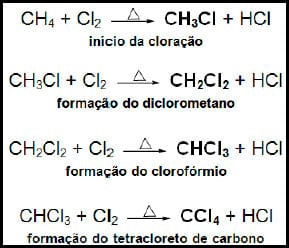 Metodologia para tratamento de clorofórmio comercial para uso em separações cromatográficas - Image 1