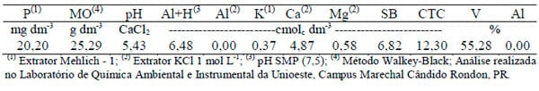 Marcha de absorção de nitrogênio na aveia preta fertilizada com doses crescentes de cama de frango - Image 1