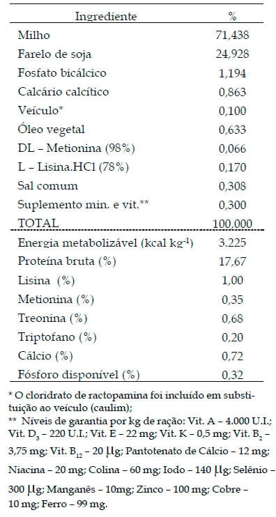 Desempenho e características de carcaça de suínos em terminação recebendo diferentes níveis e marcas comerciais de cloridrato de ractopamina - Image 1