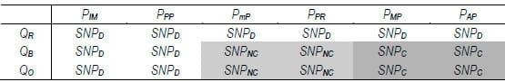 Modelagem difusa para suporte à decisão na descoberta de SNPs em sequências de cDNA - Image 4