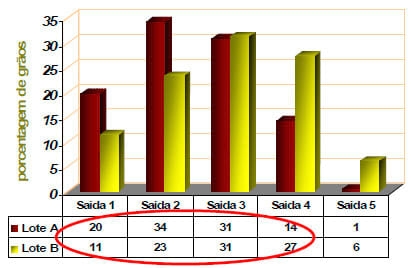 Efeito do beneficiamento no teor de micotoxinas em grãos de milho - Image 6