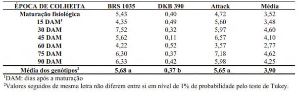 Genótipo e época de colheita na incidência de fumonisinas em milho - Image 4