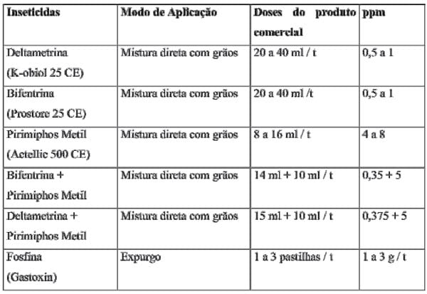 Armazenagem de milho a granel na fazenda - Image 3